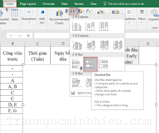 Hướng dẫn vẽ sơ đồ gantt trong excel - Excel cơ bản