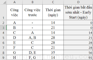 Sơ đồ Gantt trong Excel giúp bạn quản lý dự án một cách chuyên nghiệp và tiện lợi. Hãy đến và khám phá hình ảnh về Sơ đồ Gantt trong Excel và tìm hiểu những tính năng hữu ích của công cụ này.