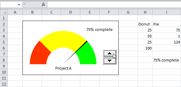 Cách vẽ biểu đồ đo lường (gauge chart) dùng trong Excel Dashboard ...