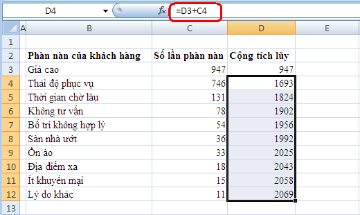 list_cumulative