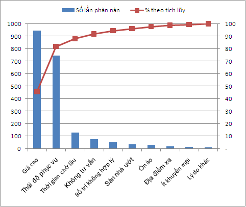 pareto