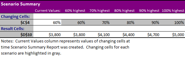 scenario-summary