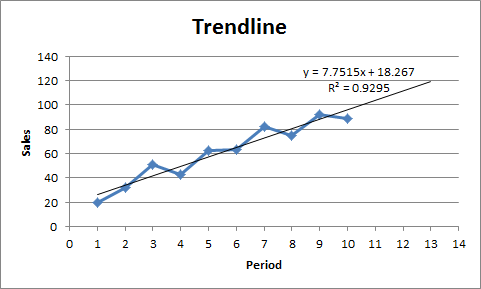 trendline